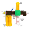 Sunset Harbor Commercial Playground Equipment - Ages 5 To 12 Yr - Quick Ship - Primary Top