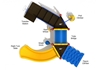 Worthy Courage Playset - Ages 2 To 12 Yr - Quick Ship - Primary Top