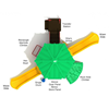Saint Elias Commercial Park Playground Playset - Ages 2 To 12 Yr - Top