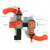 Dragon’s Dungeon Commercial Playground Equipment - Ages 2 to 12 yr - Top