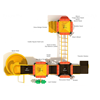 Chivalry Canyon Commercial Playground Equipment - Ages 5 to 12 yr - Top