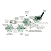 PGP029 - Brasstown Bald Massive Climbing Playground Equipment - Ages 2 To 12 Months - Top