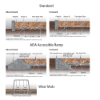 Engineered wood fiber playground surfacing system diagram showing above ground and in ground installation with ADA ramp and wear mats