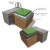 SprintPlay Elite artificial turf system showing S-blade yarn, attenuation layer, stone subbase and drainage construction
