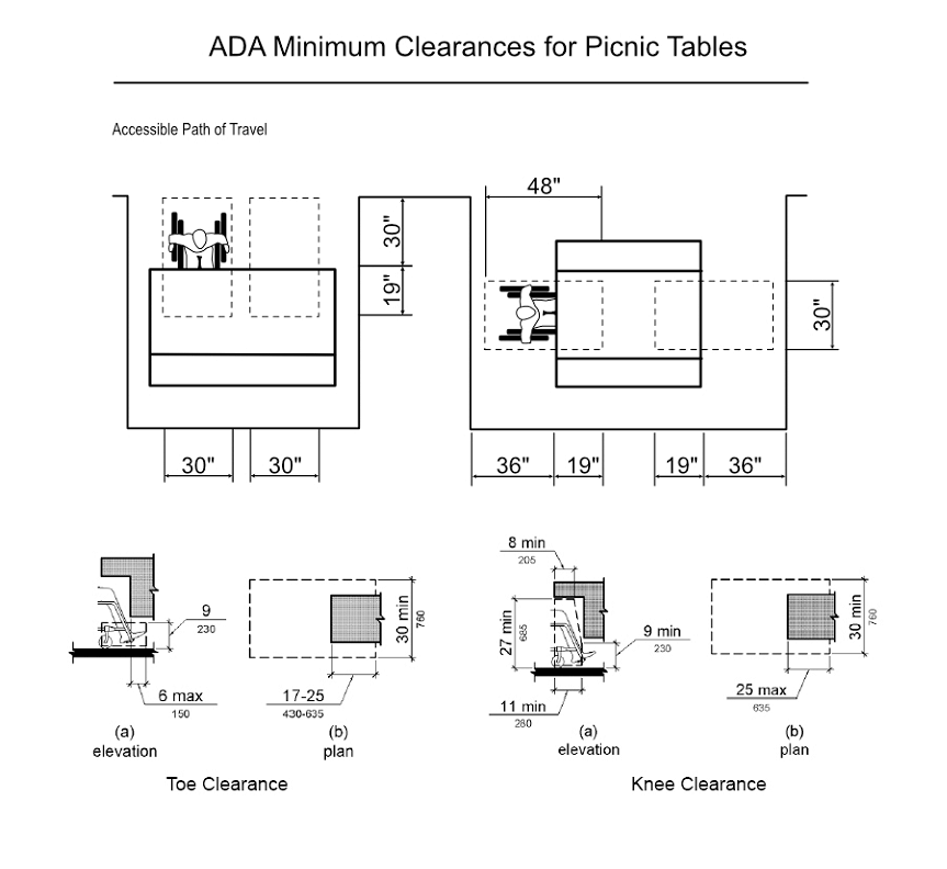 Ada Table Padding ADA Compliant Outdoor Picnic Table Design – Furniture Leisure | Picnic ...